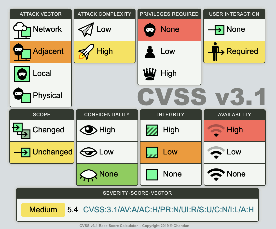 Cvss Calculator V3 1 Base Score